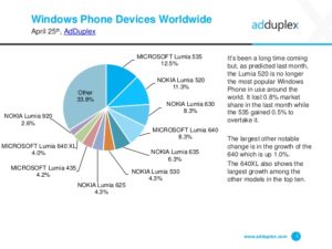 AdDuplex