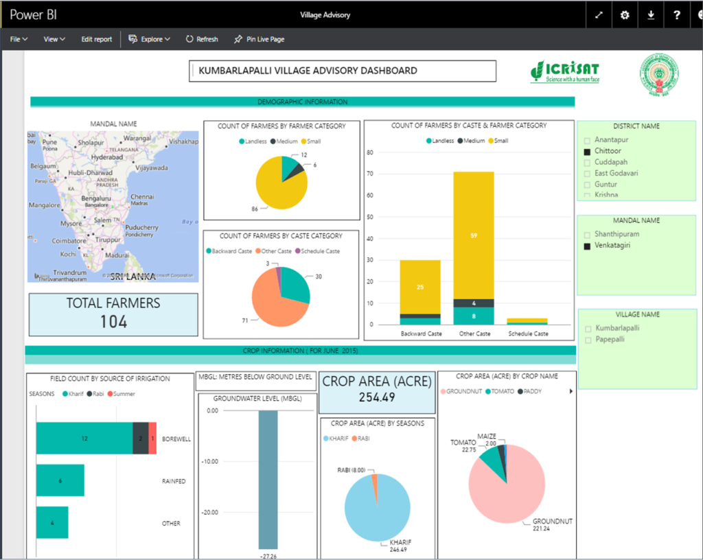 Microsoft's new agricultural App