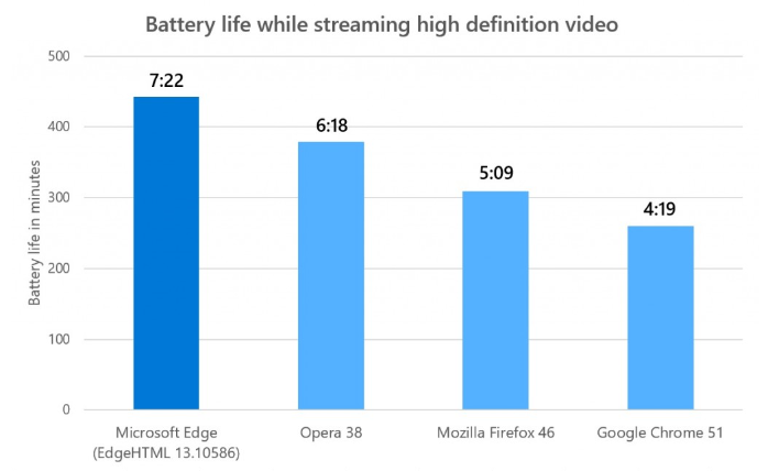 Edge Battery