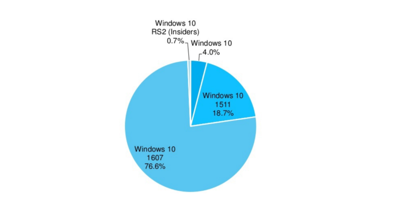 windows-10-october