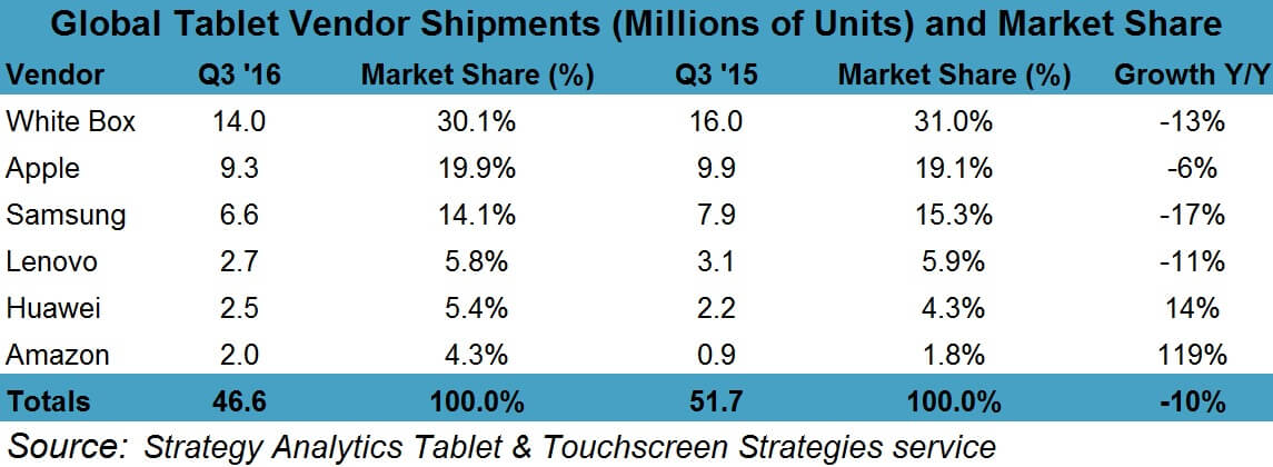 q3-2016-preliminary-tablet-ms-pr-chart