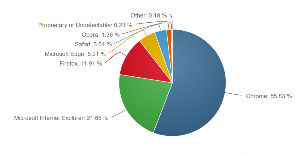 november-browser-os-share