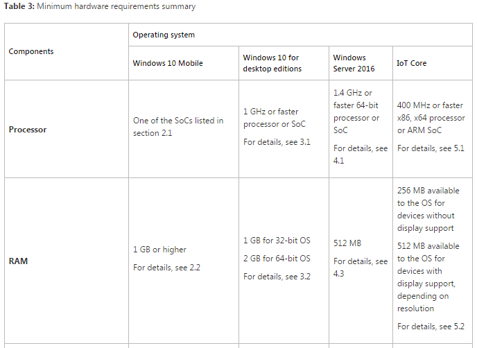 Returnal no PC demanda 32 GB de RAM, veja requisitos mínimos