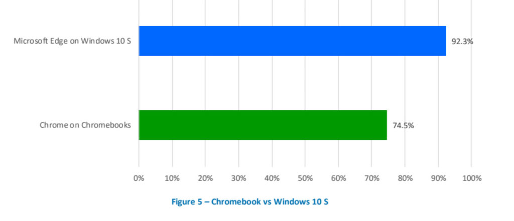 microsoft edge vs chrome windows 8