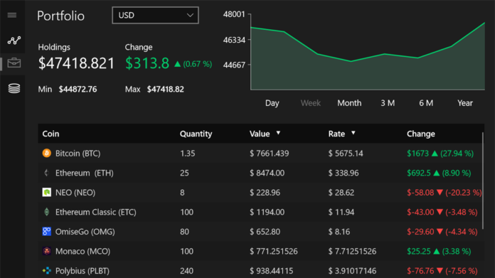 Crypto Chart app adds new features in the latest update