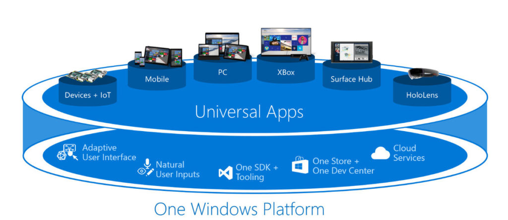 Windows 10 SDK Windows 10 SDK