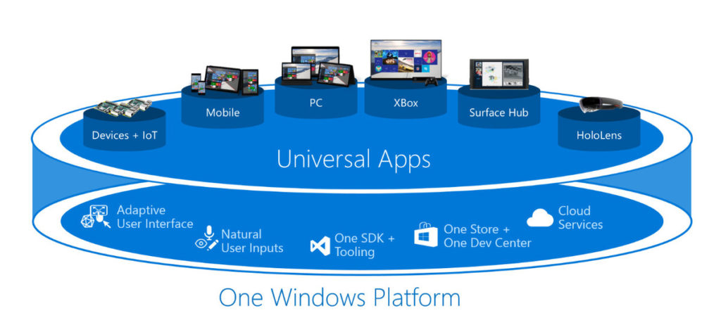 Windows 10 SDK