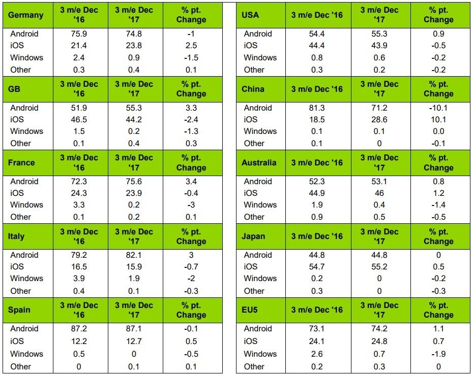 Kantar Windows Phone