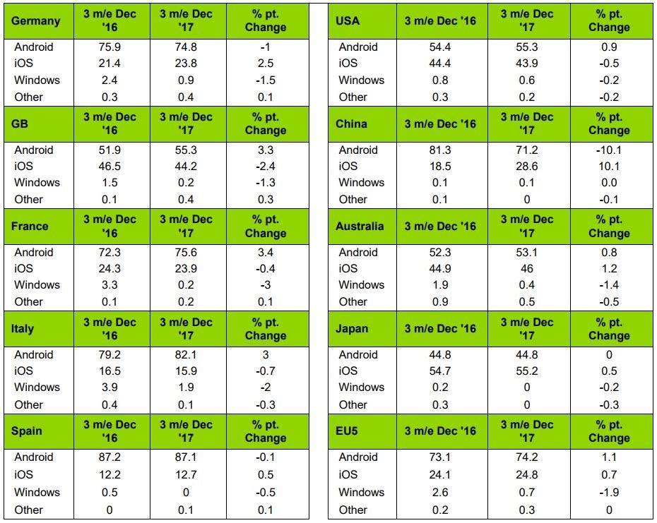 Kantar Windows Phone