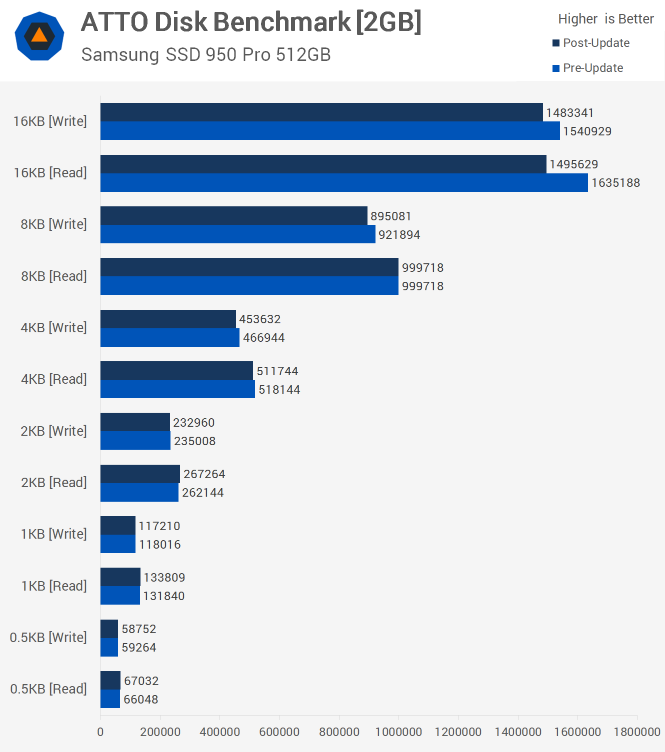 Meltdown and Spectre benchmarks