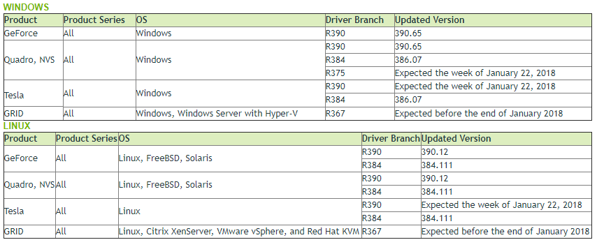 NVIDIA update