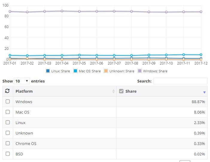 Windows market share