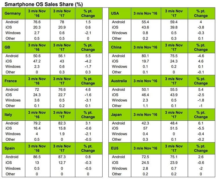 windows phone kantar