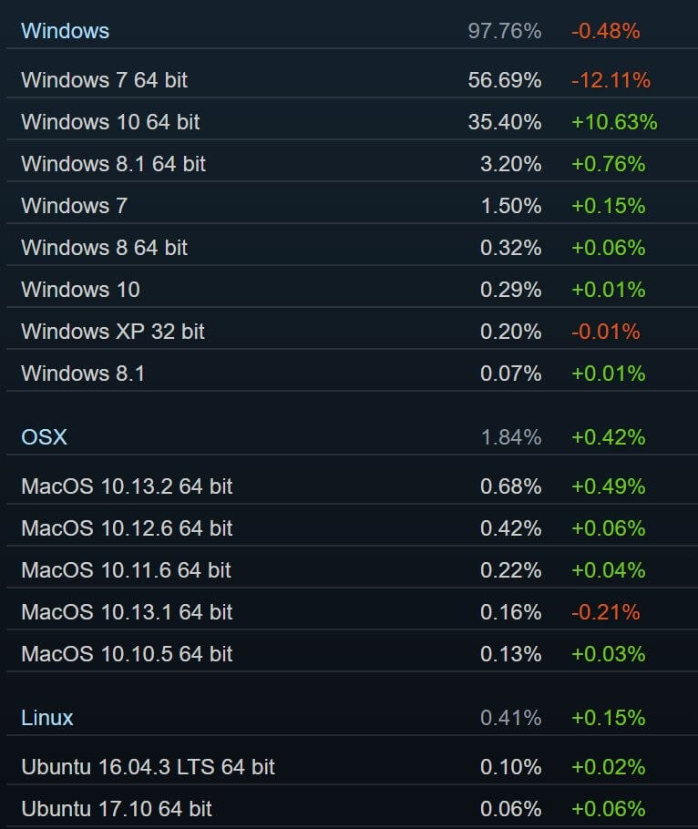 Windows 10 Steam