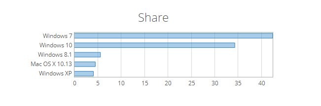 windows 10 market share