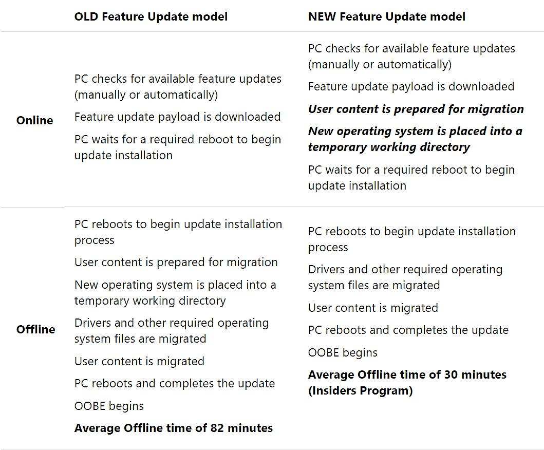 Old offline installing process vs new offline installing process