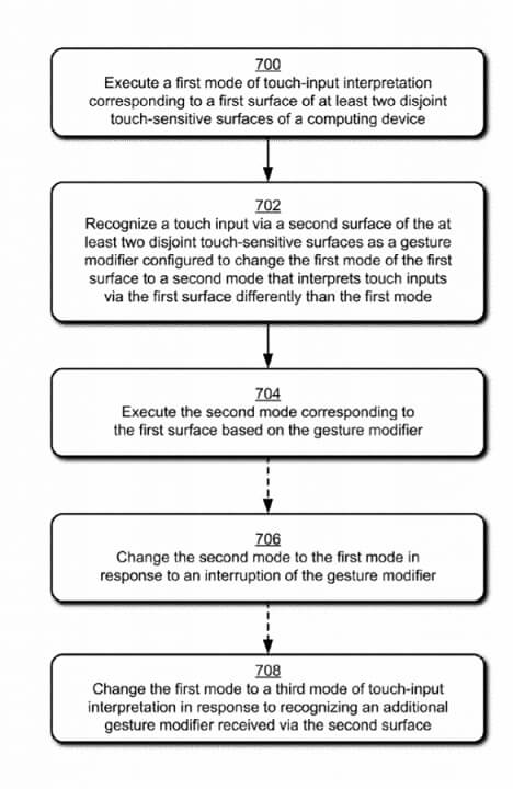 Surface Phone back touch function
