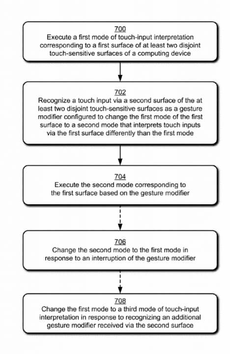 Surface Phone back touch function