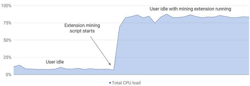 Google Chrome crypto extensions