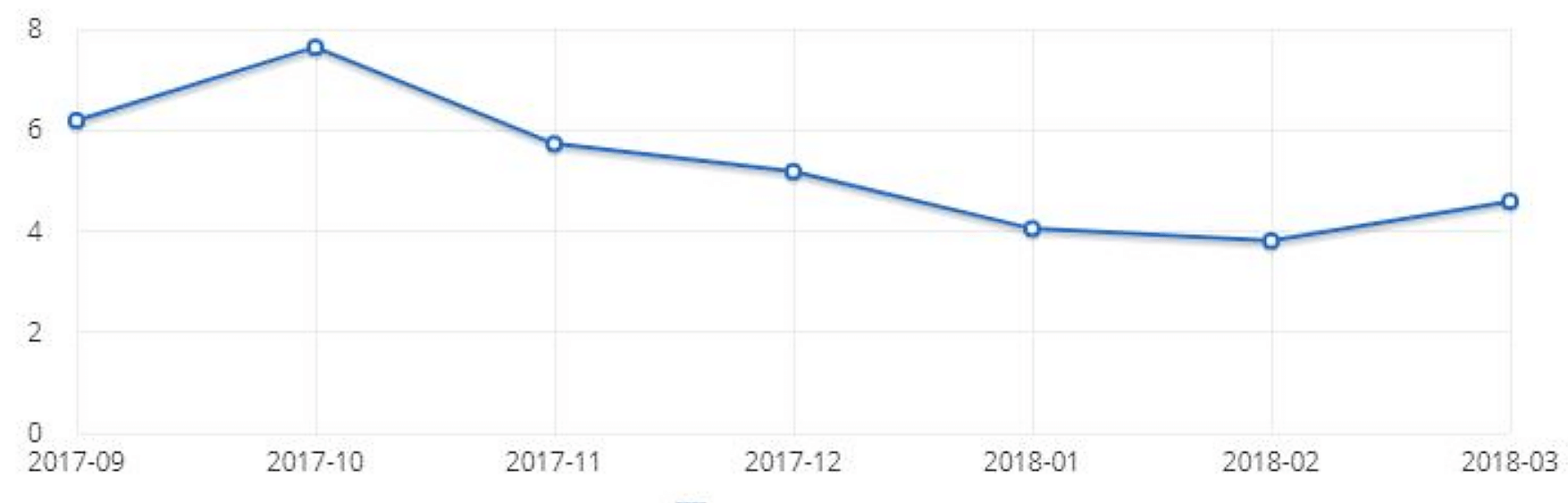 Windows XP market share March 2018