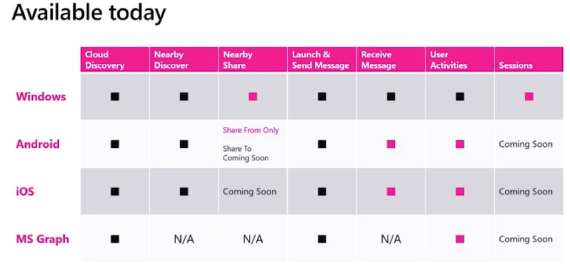 Nearby Share for Android and iOS