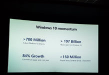 Cortana market share