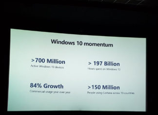 Cortana market share