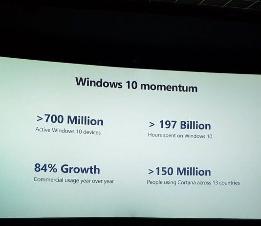 Cortana market share