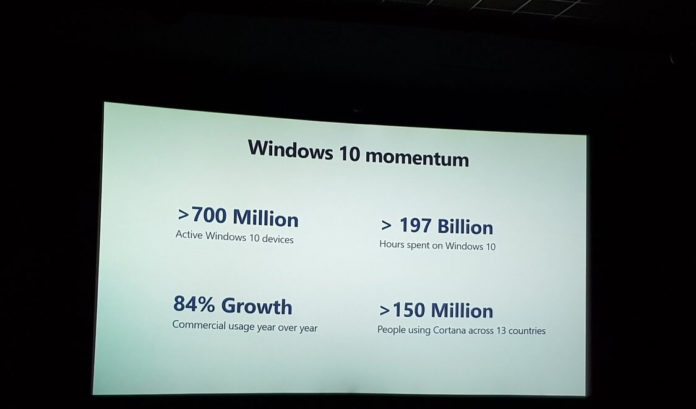 Cortana market share