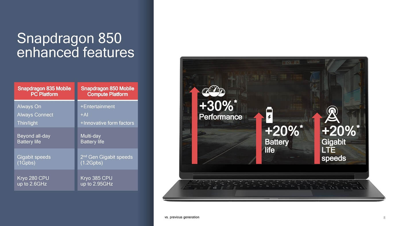 Snapdragon 850 features