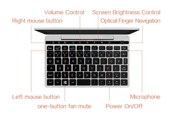 GPD Pocket 2 keyboard