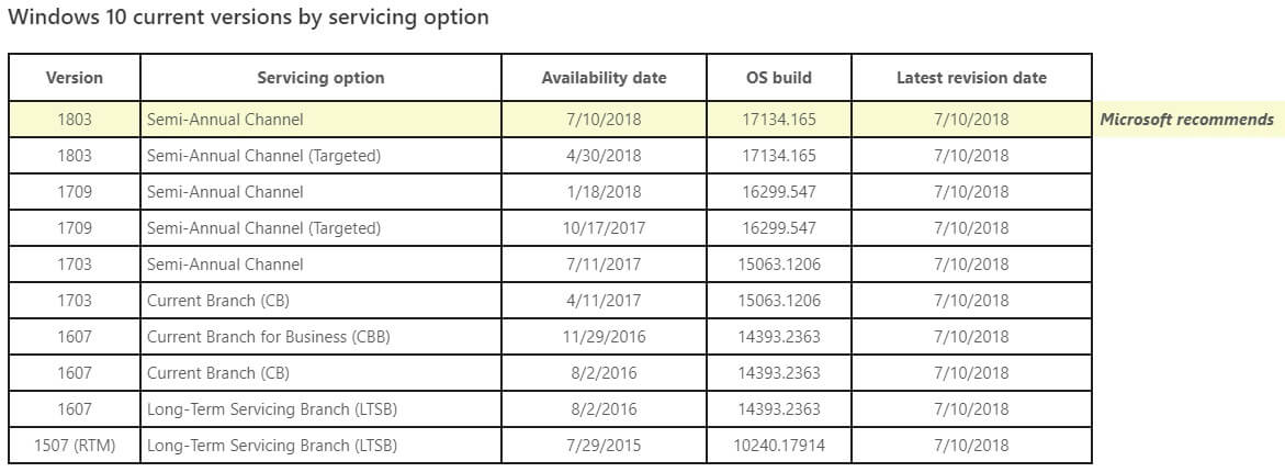 Windows 10 Semi Annual Channel