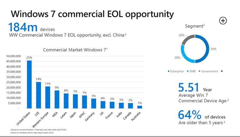 Windows commercial EOL