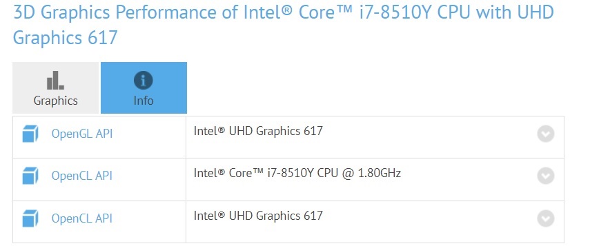 Intel Core i7 8510Y