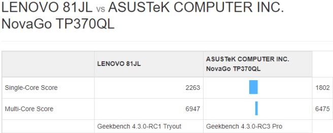 SD850 benchmark