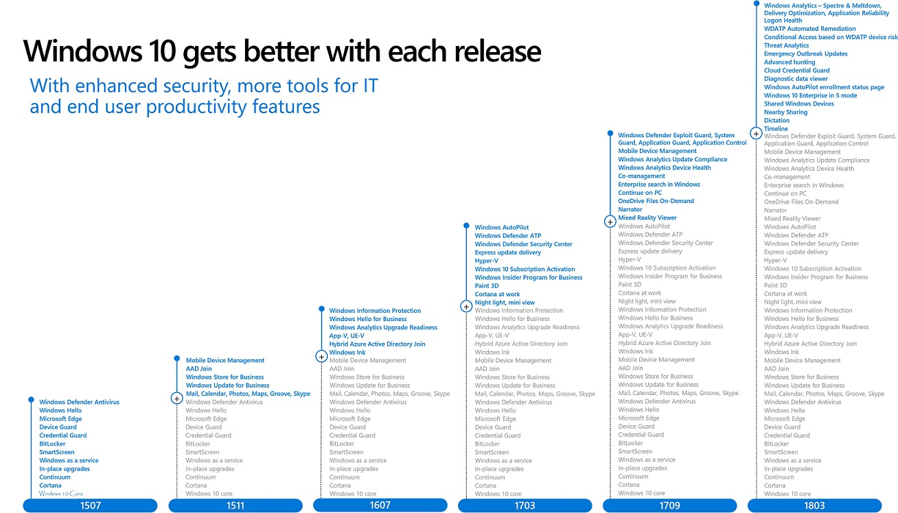 Windows 10 update chart