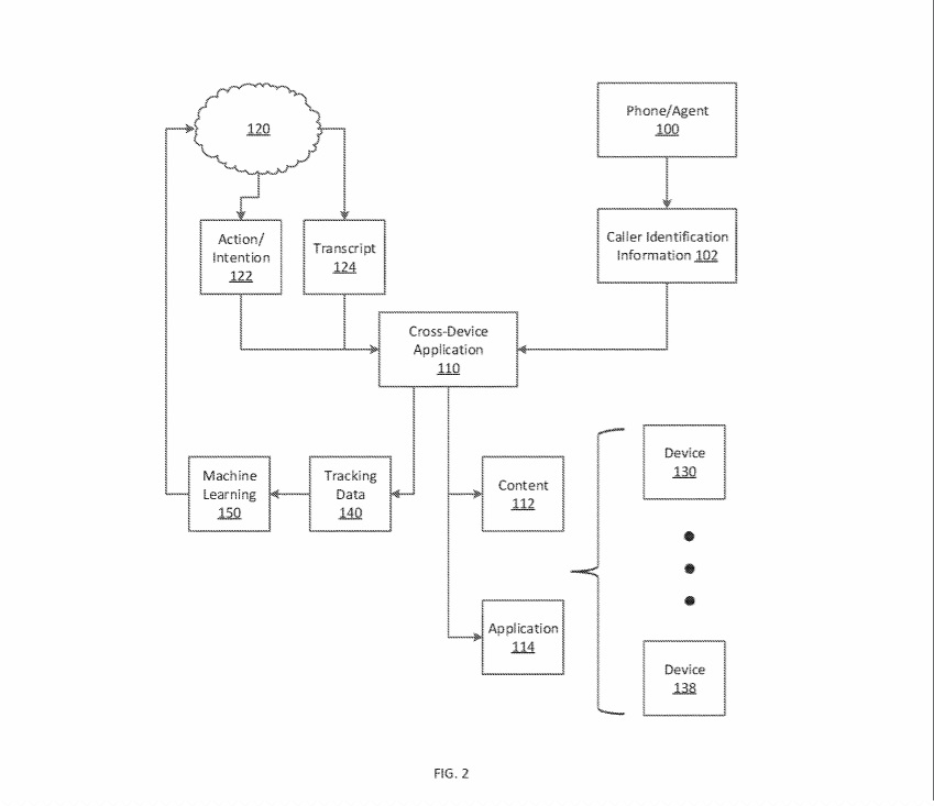 Microsoft patent for caller ID system