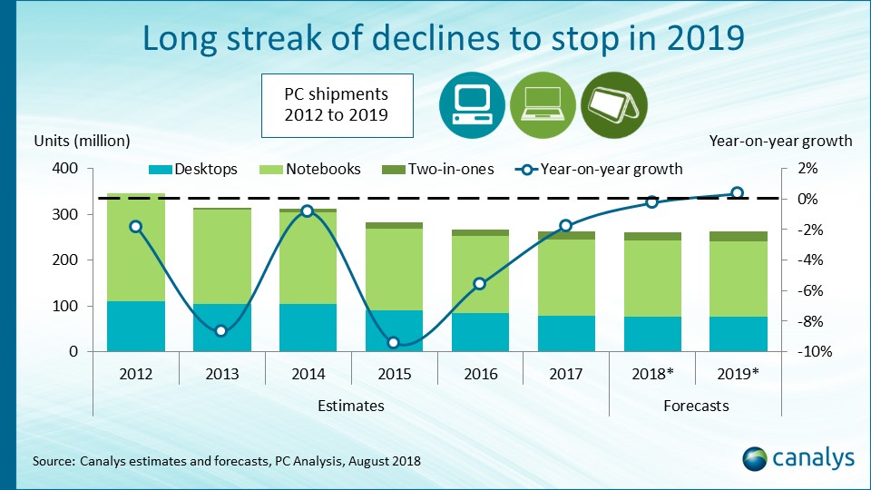 PC market share