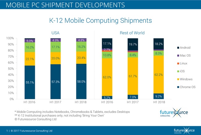 Windows 10 edu share