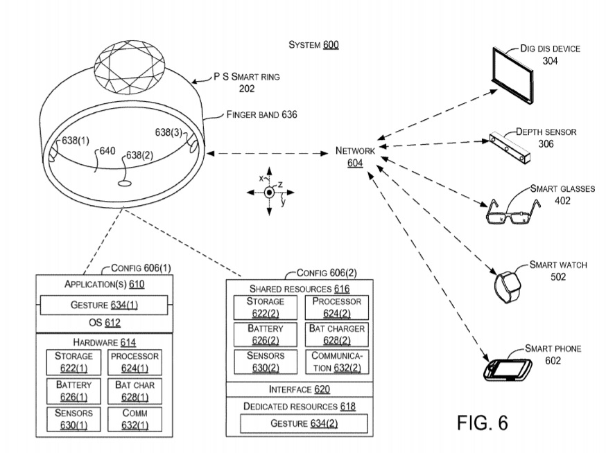 Patent for Smart Ring