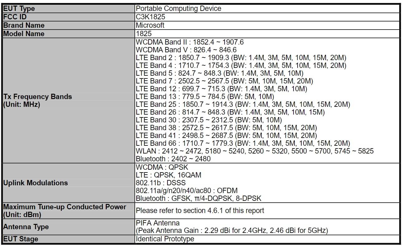 Surface Go LTE FCC