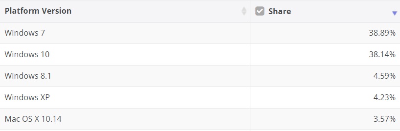 Windows market share