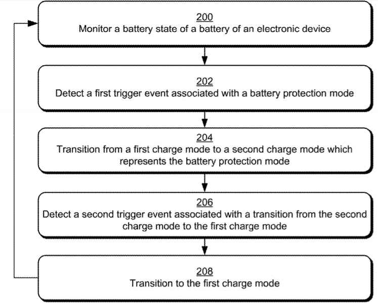 Microsoft battery protection mode patent