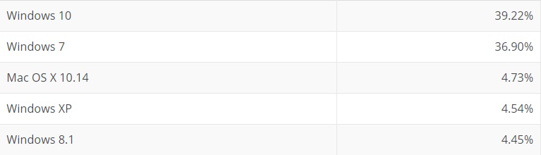 Windows market share