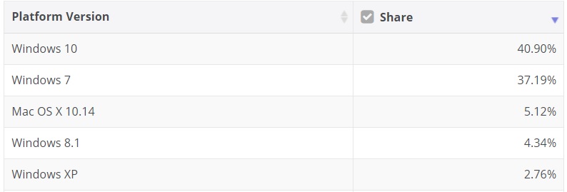 Windows market share