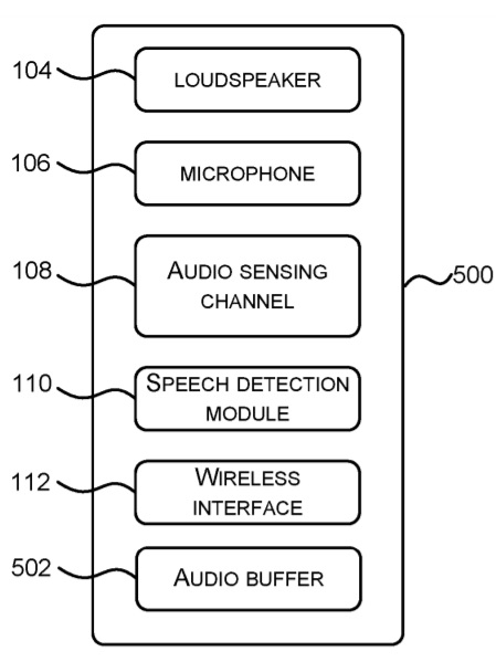 Earbuds structure patent