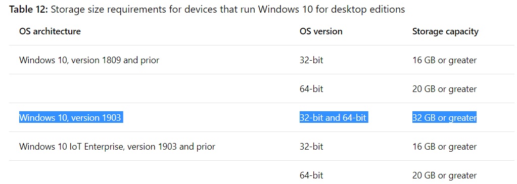Windows 10 version 1903 storage
