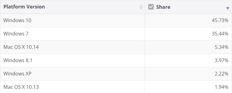 May 2019 market share