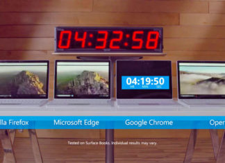 Chromium battery usage