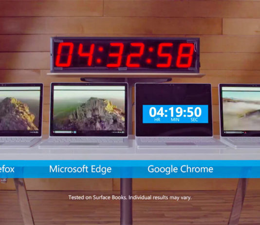 Chromium battery usage